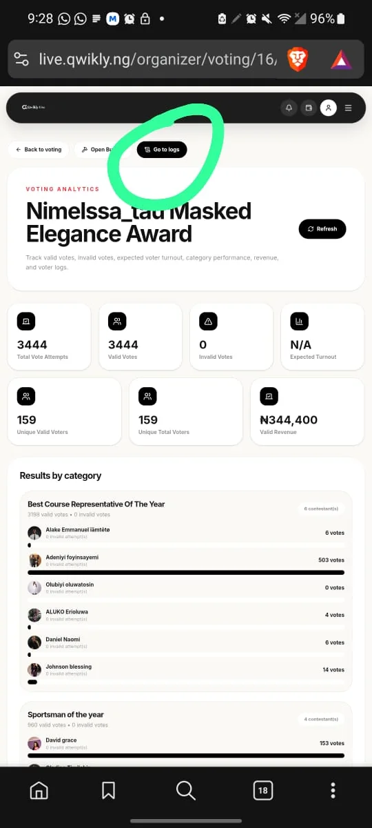 NIMELSSA TAU Masked Elegance Award organizer analytics snapshot